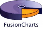 FusionCharts logo