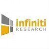 Infiniti Research logo