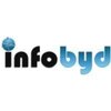 Infobyd Software Solutions logo