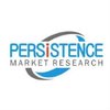 persistence market research