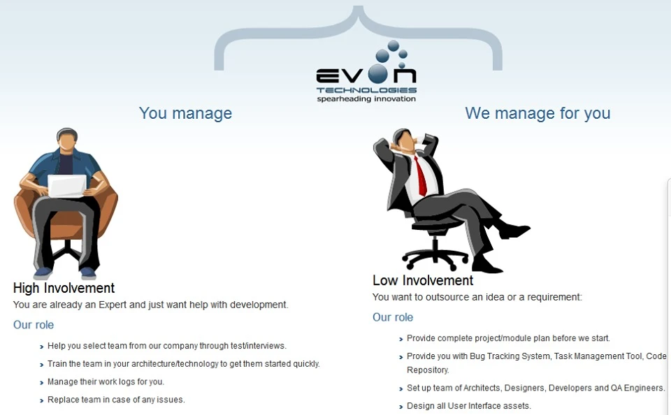 Evon Technologies Office Photos